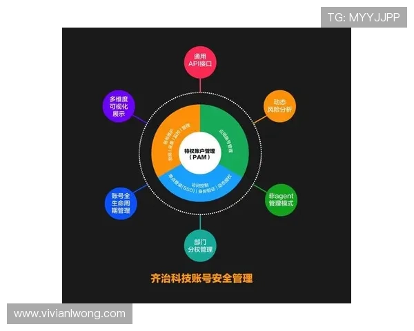 如何在k8娱乐官方平台上进行有效的账号管理与安全设置